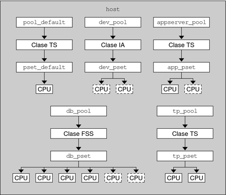 image:La ilustración muestra la configuración hipotética del servidor.