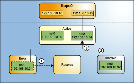 image:Proceso de recuperación de IPMP