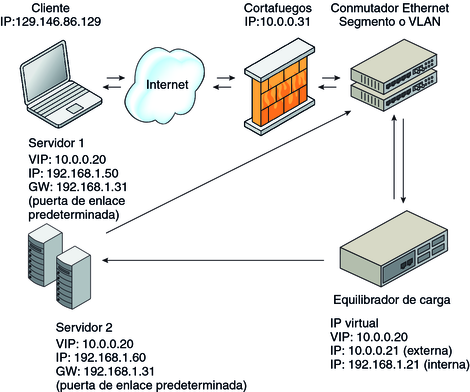 image:Topología de retorno de servidor directo