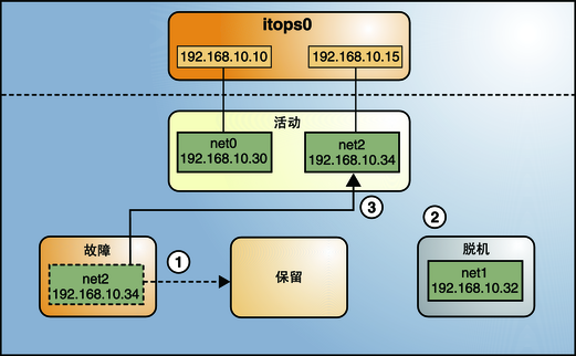 image:IPMP 恢复过程