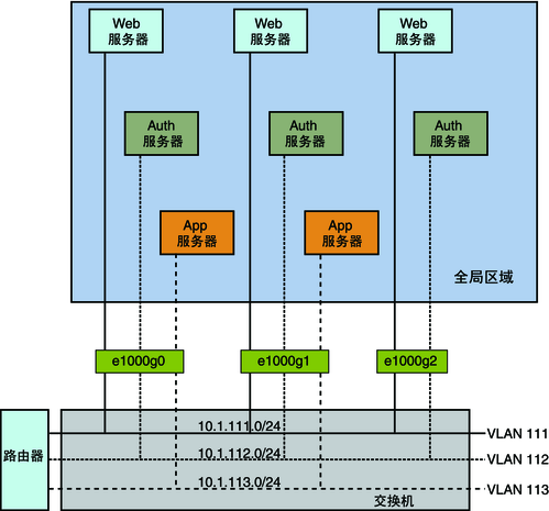 image:VLAN 配置