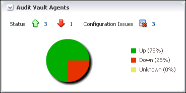 Description of Figure 6-3 follows