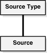 Description of Figure 4-3 follows
