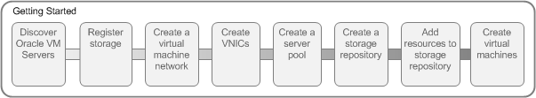 This figure shows the visual indicator that shows where you are in the tutorial.