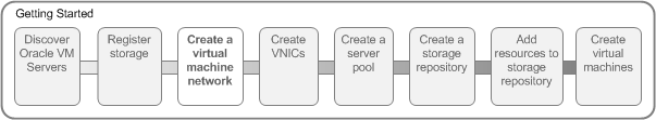 This figure shows the visual indicator that shows where you are in the tutorial.