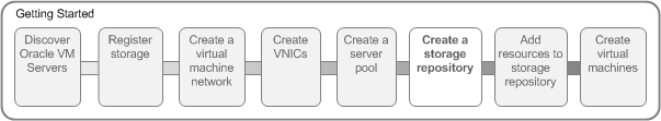 This figure shows the visual indicator that shows where you are in the tutorial.