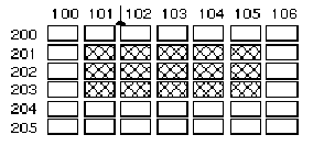image:列が 100 から 106 までで、行が 200 から 205 までの配列の図列 101 から 105 のまでで、行 201 から 203 までの要素は網掛けされています。