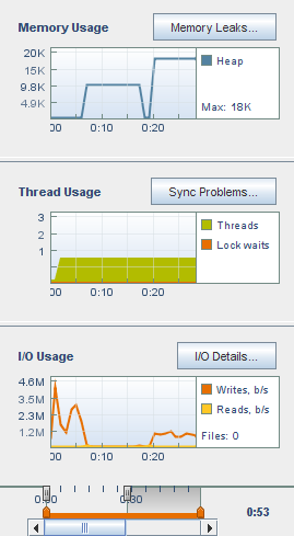 image:SEQUENTIAL DEMO 中の「I/O 使用 (I/O Usage)」ツール