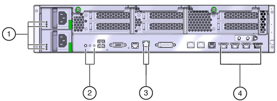 image:Graphic showing components that are accessible from the rear of the server.