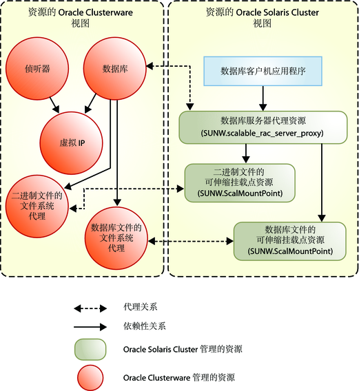 image:该图显示使用共享文件系统的配置的代理资源