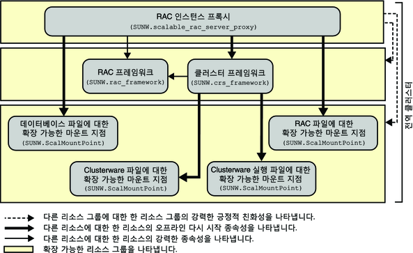 image:전역 클러스터의 NAS 장치를 보여주는 다이어그램