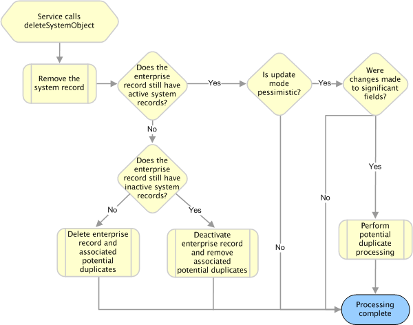 Description of Figure 2-12 follows