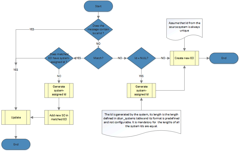 Description of Figure 2-11 follows