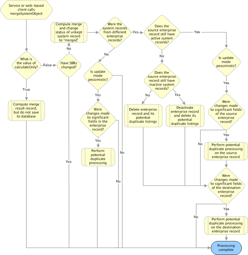 Description of Figure 2-14 follows