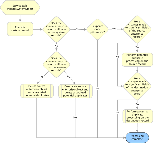 Description of Figure 2-15 follows