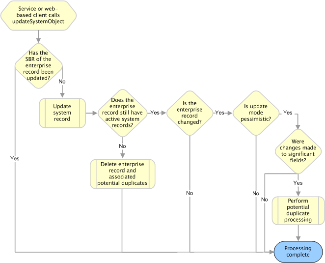 Description of Figure 2-21 follows