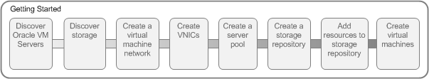 This figure shows the visual indicator that shows where you are in the tutorial.