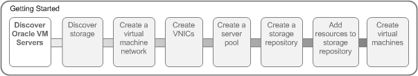 This figure shows the visual indicator that shows where you are in the tutorial.