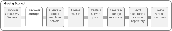 This figure shows the visual indicator that shows where you are in the tutorial.