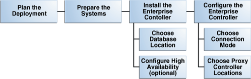 Description of Figure 1-1 follows