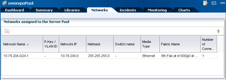 Description of ovm_x86_pool_netw.png follows