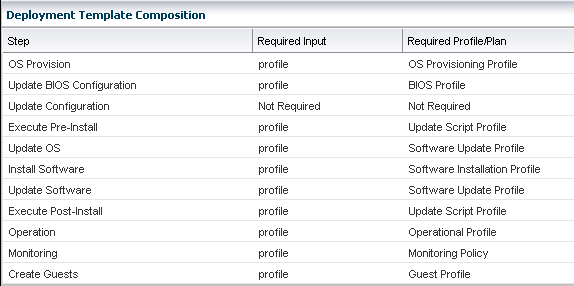 21 Construction Schedule Templates In Word Excel ᐅ