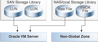 Description of Figure 6-1 follows