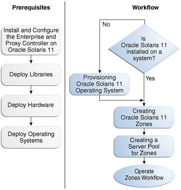 Description of Figure 1 follows