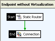 Policy 3: Endpoint without Service Virtualization