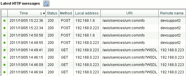 Message Monitoring