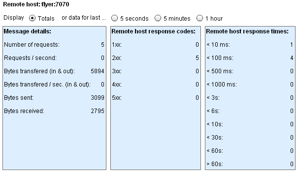 Remote Host Statistics