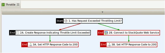 Throttling Policy Circuit