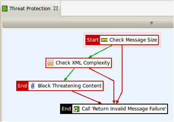 Threat Protection Policy Circuit