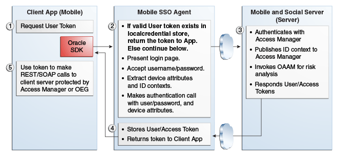 Description of Figure 37-4 follows