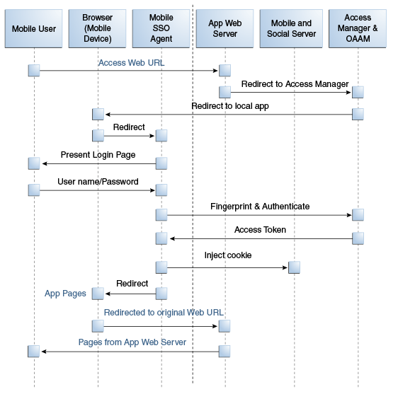 Description of Figure 37-6 follows