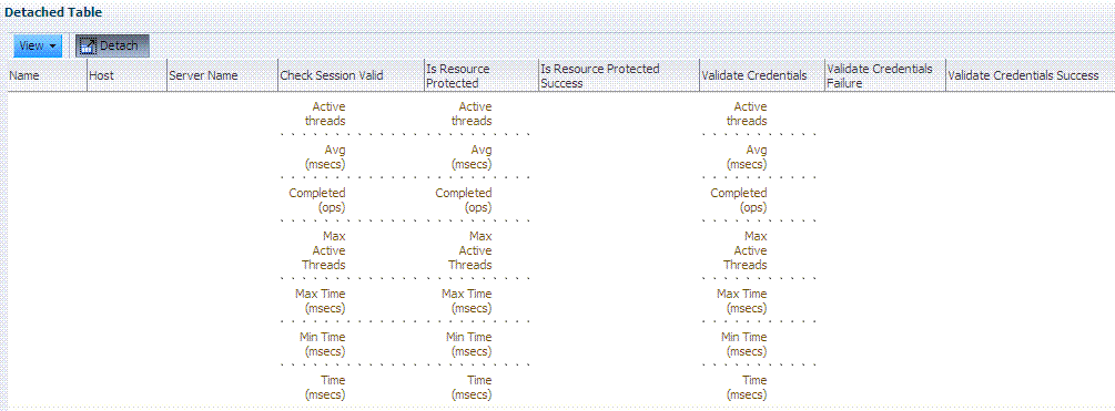 Description of Figure 9-12 follows