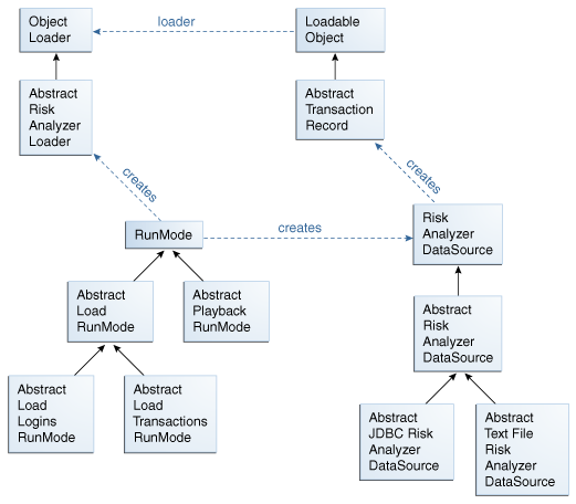 The loader’s basic framework is shown.
