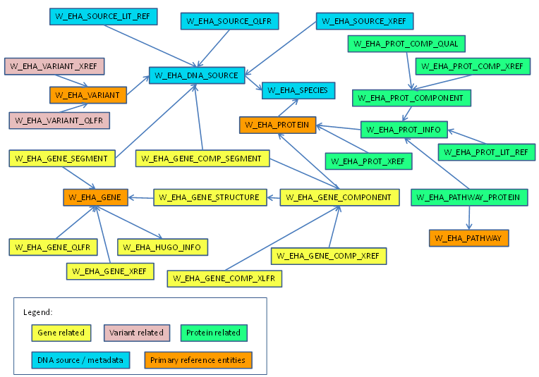 Description of Figure 1-1 follows