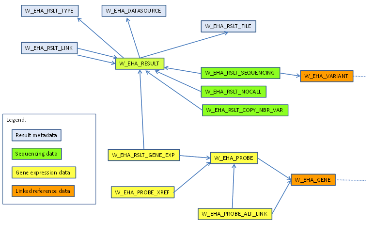 Description of Figure 1-2 follows