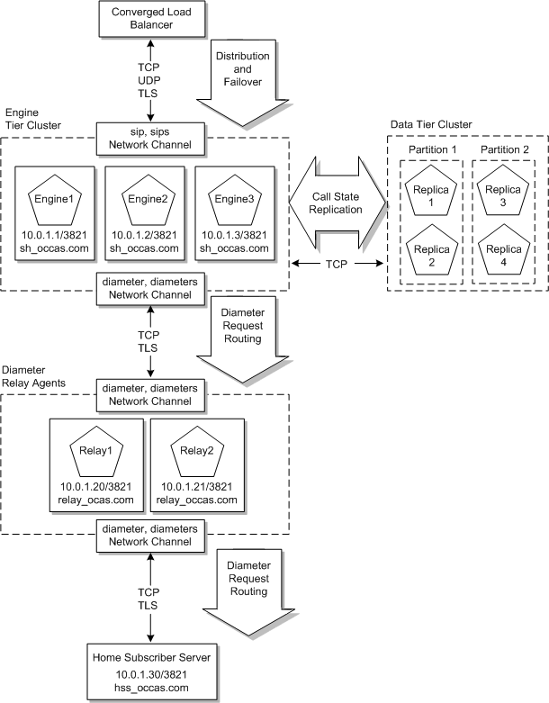 Surrounding text describes Figure 14-1 .