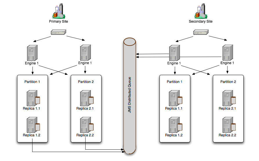 Description of Figure 9-2 follows