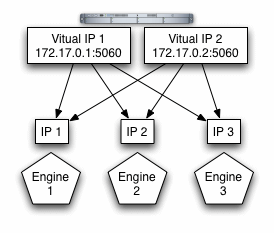 Surrounding text describes Figure 10-1 .