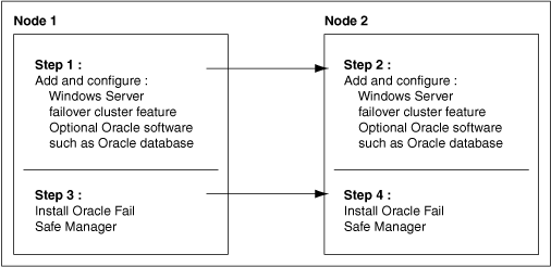 Description of Figure 1-1 follows