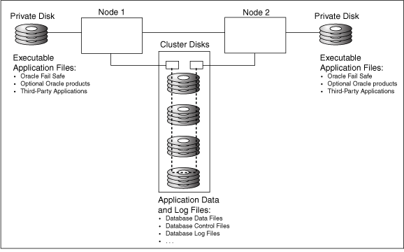 Description of Figure 1-2 follows