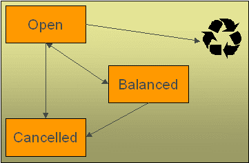 Match Event Lifecycle