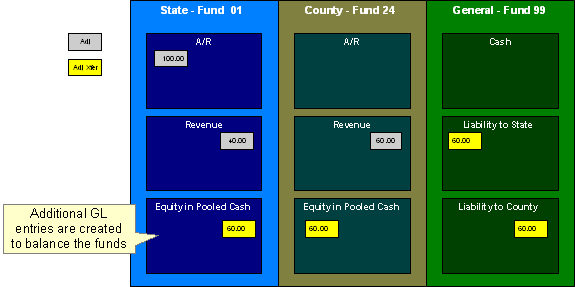 Tax Bill Fund Balancing