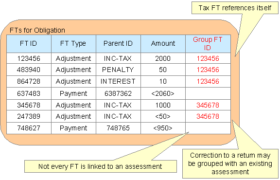 Group FT Illustration