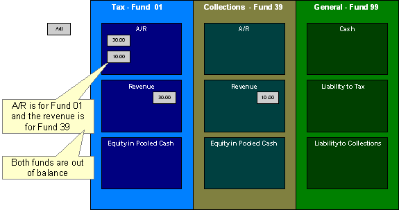 Collection Fee Levied Fund Example