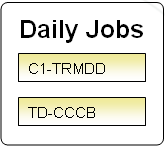 Daily jobs