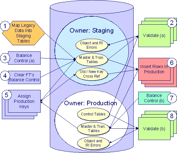 Process Overview